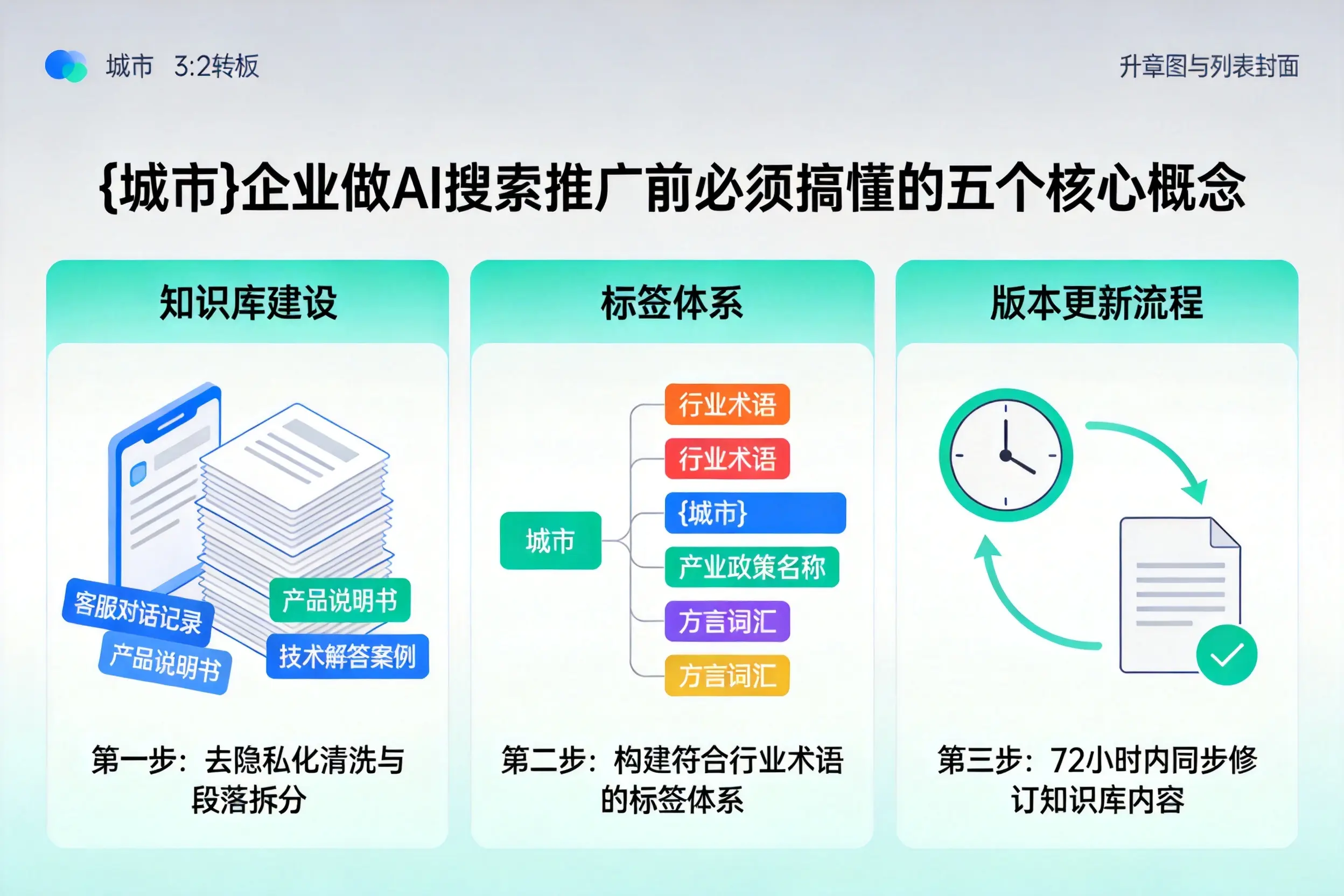 自流井企业做AI搜索推广前必须搞懂的五个核心概念